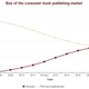 us consumer book publishing market